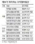알짜 수익형상가도 `그랜드 세일`