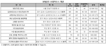 [MK분양캘린더] 8500가구 청약…가을 극성수기 포문연다