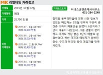 [실시간 거래현황]편리한 주거 환경의 용인시 기흥구 청덕동 물푸레마을휴먼시아6단지, 실거래가는?