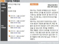 [실시간 거래현황]용인 기흥구 서천서그내마을아이파크, 실거래가 4억 4,800만원 매매 완료