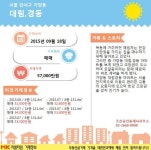 [실시간 거래현황]교통 인프라 ′GOOD′ 한강 조망권까지 갖춘...가양동 대림,경동아파트 실거래가는?