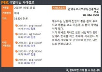 [실시간 거래현황]주변에 녹지가 가득…환경 쾌적한 봉천동 관악푸르지오아파트, 매매 실거래가는?