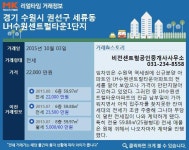 [실시간 거래현황]수원역 역세권 신규입주 아파트 ′LH수원센트럴타운′ 전세가는 얼마?