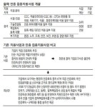 [Live 중소기업] 까다로운 `中인증 만리장성` 훌쩍 넘는다