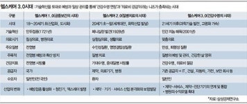 손에 잡히는 헬스케어, 맞춤형 웰니스 시스템