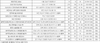 [MK분양캘린더] 분양 극성수기 도래·…청약물량 1만8000여 가구