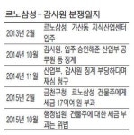 르노삼성, 감사원에 판정승…서부사업장, 제조업 맞아