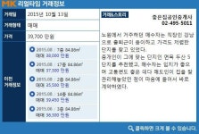 [실시간 거래현황]거주환경 좋은 중랑구 `면목두산4,5단지`아파트, 3억 9,700만원에 매매 완료