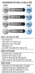 [그린 에코시티 인천] 친환경 국제도시 만들 판타스틱4