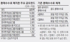 ETF에 쏠린 돈 펀드로 돌아올까