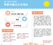 [실시간 거래]양주 고읍지구 해동마을신도브래뉴, 84.87㎡  실거래가 2억 4,000만원
