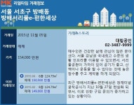 [실시간 거래]서초구 방배서리풀e-편한세상, 전용면적 124.79㎡ 실거래가 15.4억원 거래완료