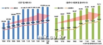 충주기업도시서 공급 ‘봇물’ 분양가로 희비 갈릴까