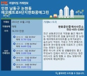 [실시간 거래]인천 논현동 `에코메트로6단지한화꿈에그린`, 교육과 자연환경 두마리 토끼를 잡다!