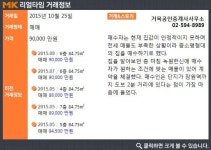 [실시간 거래]잠원동 재건축 여파로 매매가 상승 중...잠원동 `녹원한신`아파트, 9억원 매매 완료