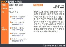 [실시간 거래]인천 내 살기 좋은 아파트는? 계양구 박촌동 `하우스토리1차`