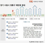 현대 사진 1