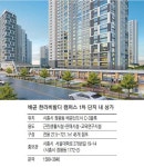 [MK분양 현장리포트] 시흥 배곧 한라비발디 캠퍼스 1차 단지내 상가