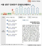 [실시간 거래]주거환경 쾌적한 도심 속 친환경 아파트, 성동구 `금호한신휴플러스`