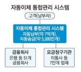 [금융상품 대혁신] 계좌이동제發 800조 머니게임…혜택이 `빵빵`