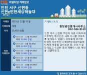 [실시간 거래]인천도시철도 개통 수혜 기대되는 가정지구 `신현e편한세상하늘채`아파트 매매 완료