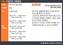 [실시간 거래]배후수요 풍부한 논현주공2단지아파트, 2억 2,900만원에 매매 완료