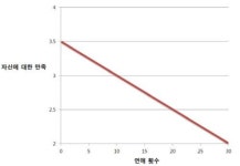 연애도 다다익선 일까?…완벽한 그녀의 속사정