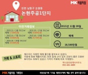[실시간 거래]인천 남동공단 인근...`직주근접 입지` 논현주공1단지, 1억 8,500만원 매매 완료