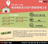 [실시간 거래]인천 논현동 친환경 아파트 ′에코메트로12단지한화꿈에그린′, 4.5억 원 매매 완료