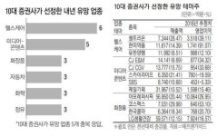 헬스케어, 상장대기 CJ헬스케어 신데렐라 될까