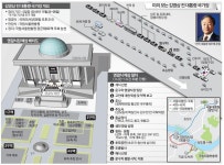 9선 의원 YS의 `마지막 등원`…`청산에 살리라` 들으며 잠든다