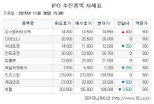 [장외주식시황] 큐리언트, 상장철회…↓
