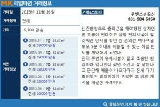 [실시간 거래]교육·교통·편의시설 두루 갖춘...살기 좋은 고양시 `백송대우 벽산`아파트 인기