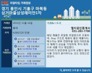 [실시간 거래]용인 기흥구 삼거마을삼성래미안1차, 4,000만원/ 120만원 월세 거래 완료