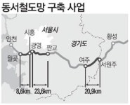 기차타고 인천~강릉 2시간내 간다