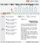 [실시간 거래]인천 남동구 생활환경 좋은 아파트...구월힐스테이트,롯데캐슬골드1단지, 3.3억원에 전세 거래 완료