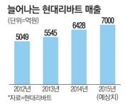 현대리바트, 900만원짜리 고급 가구도 만든다