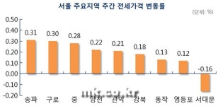 [MK 주간시황] 움츠러든 매수심리에 관망세 확산되나