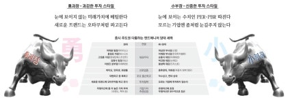 [토요FOCUS] 용감한 과장 vs 소심한 부장…펀드매니저 `세대 격돌`