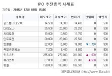 [장외주식시황] 엠씨티티바이오, 한국피엠지제약 ‘강세’
