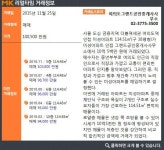 [실시간 거래]교통의 요충지...여의도 `미성아파트`, 재건축 호재로 기대감 `up`