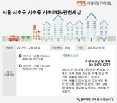 [실시간 거래]우수한 교육환경에 맹모들 `눈독`...서초교대e편한세상, 13.8억원에 매매 완료