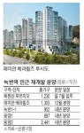 녹번역 일대 6800가구 재개발 탄력