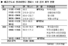 저금리 시대 ‘시흥배곧 한라비발디 캠퍼스 1차’ 상가 공급