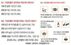 이색 또는 무모한 도전 편의점 음식으로 연말 회식하기