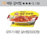 이색 또는 무모한 도전 편의점 음식으로 연말 회식하기