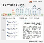 [실시간 거래]쾌적한 생활환경에 입주민 만족도 `高` 종암동 삼성래미안, 4.2억원에 매매 완료