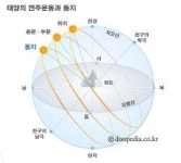 동지, 밤이 가징 긴날...남반구는 지금이면