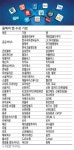 [Smart M] 스마트한 일상·성공창업 선도…똑똑한 앱들
