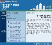 [실시간 거래]목동아파트 재건축 본격화…양천구 `신월시영`아파트 동반 상승 기대